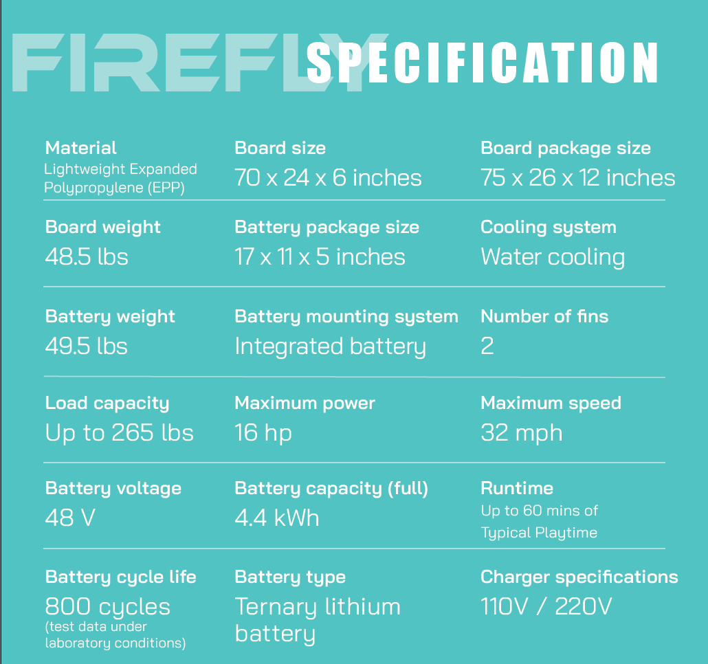 [MANTASTORM] FIREFLY Electric Surfboard